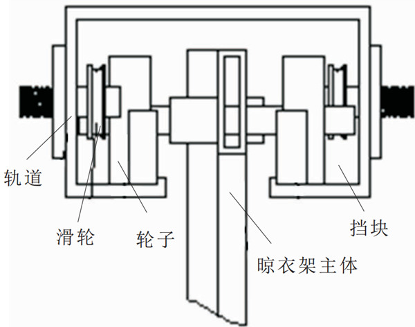 未來晾衣架什么樣？