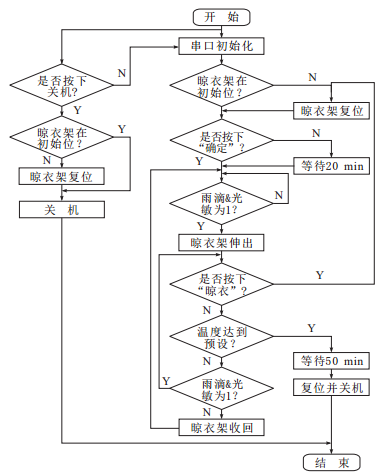 未來晾衣架什么樣？