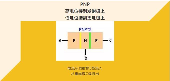 看完你就懂啥是PNP和NPN，不信我們賭！